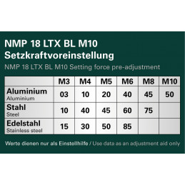 NMP 18 LTX BL M10 Nitownica akumulatorowa Metabo 601788800