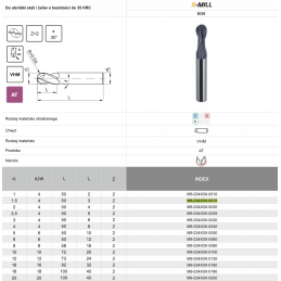 FREZ TRZPIENIOWY WEGLIK FI 1,5 R0,75  3/50 Z2 HA4 VHM AT B230 X-MILL FANAR M9-234X0X-0015