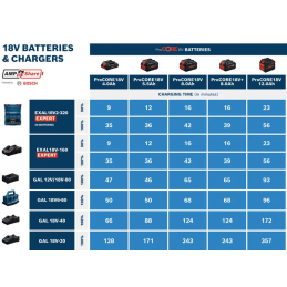 Szybka Podwójna Ładowarka EXAL18V2-320 z walizką  L-BOXX 162 1 600 A02 YG5
